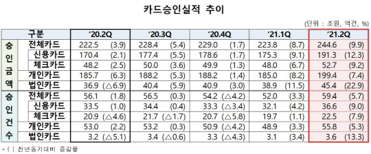 여신금융협회 제공